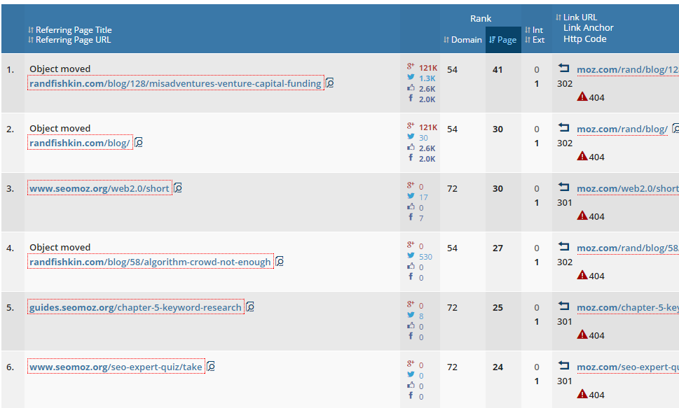 1 broken backlinks rand fishkin