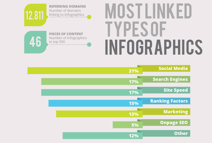 Infographics infographic