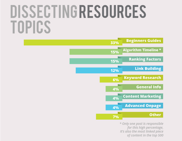Resources infographic