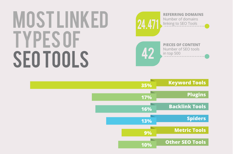 seo tools infographic